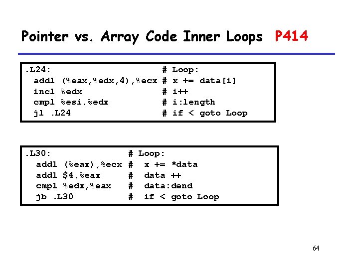 Pointer vs. Array Code Inner Loops P 414. L 24: addl (%eax, %edx, 4),