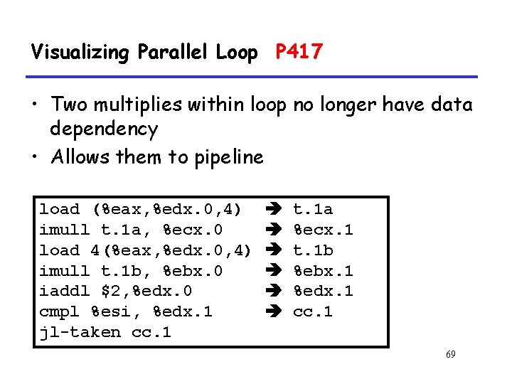 Visualizing Parallel Loop P 417 • Two multiplies within loop no longer have data