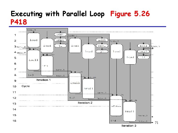 Executing with Parallel Loop Figure 5. 26 P 418 71 