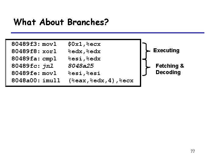 What About Branches? 80489 f 3: movl 80489 f 8: xorl 80489 fa: cmpl