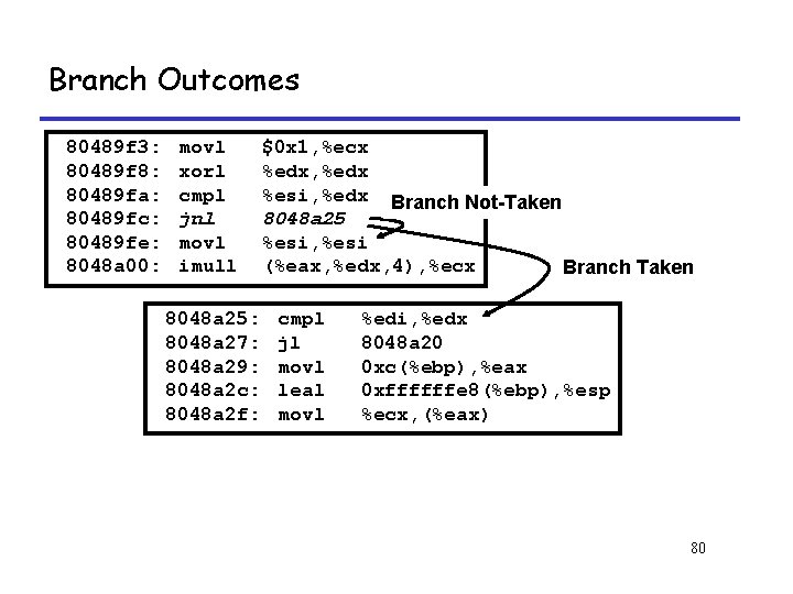 Branch Outcomes 80489 f 3: 80489 f 8: 80489 fa: 80489 fc: 80489 fe: