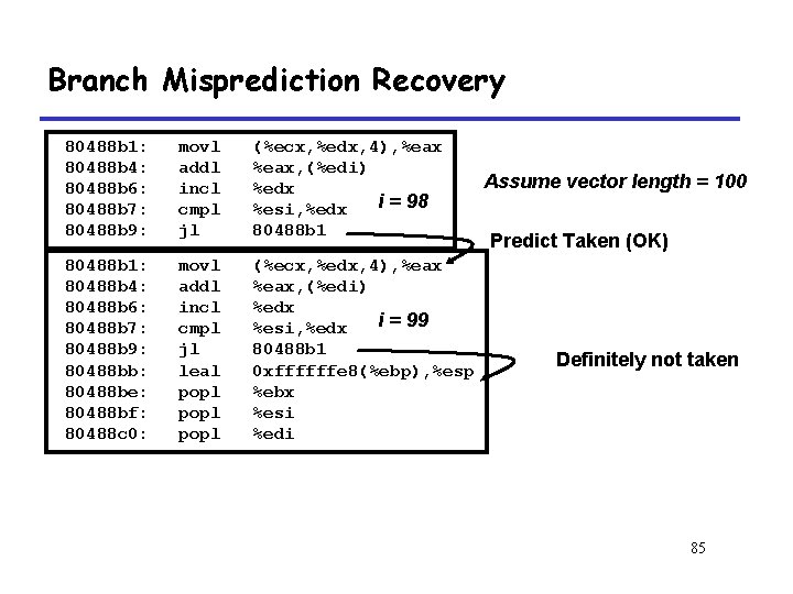 Branch Misprediction Recovery 80488 b 1: 80488 b 4: 80488 b 6: 80488 b