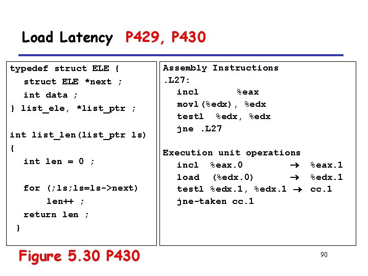 Load Latency P 429, P 430 typedef struct ELE { struct ELE *next ;