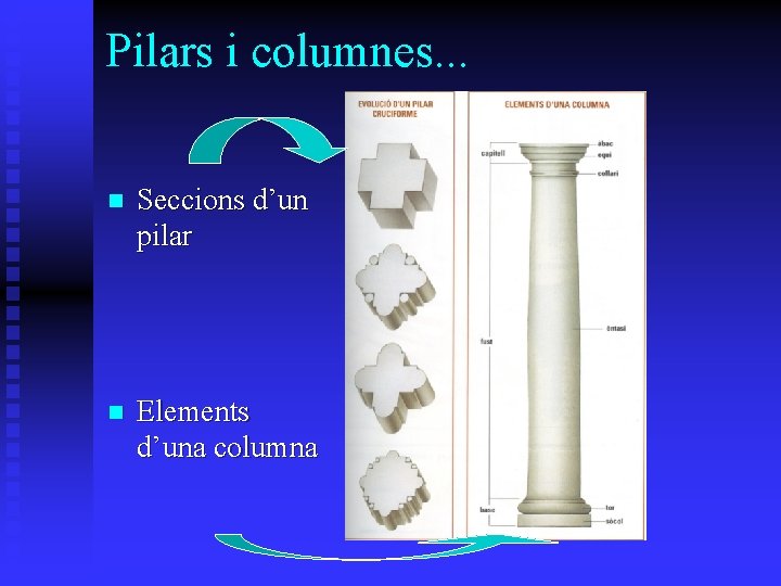 Pilars i columnes. . . n Seccions d’un pilar n Elements d’una columna 