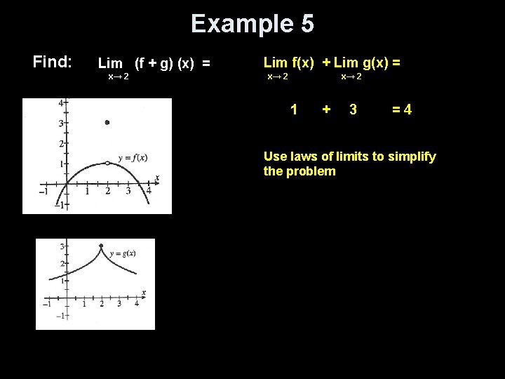 Example 5 Find: Lim (f + g) (x) = x→ 2 Lim f(x) +