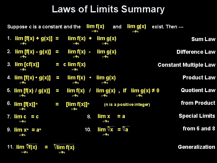 Laws of Limits Summary lim f(x) Suppose c is a constant and the and