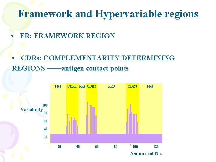 Framework and Hypervariable regions • FR: FRAMEWORK REGION • CDRs: COMPLEMENTARITY DETERMINING REGIONS ——antigen