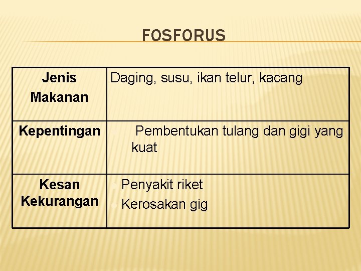 FOSFORUS Jenis Makanan Daging, susu, ikan telur, kacang Kepentingan l Kesan Kekurangan l Pembentukan