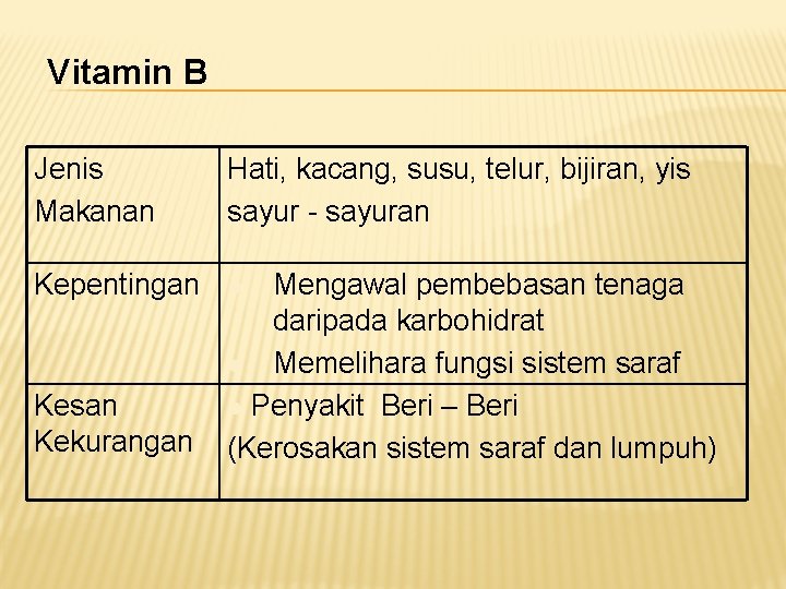 Vitamin B Jenis Makanan Hati, kacang, susu, telur, bijiran, yis sayur - sayuran Kepentingan