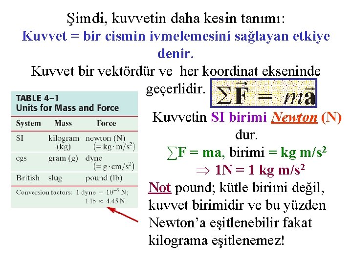 Şimdi, kuvvetin daha kesin tanımı: Kuvvet = bir cismin ivmelemesini sağlayan etkiye denir. Kuvvet