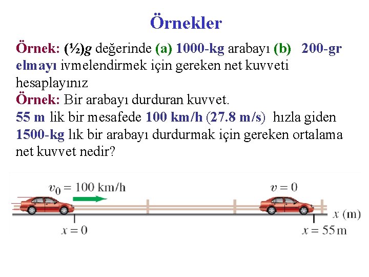 Örnekler Örnek: (½)g değerinde (a) 1000 -kg arabayı (b) 200 -gr elmayı ivmelendirmek için