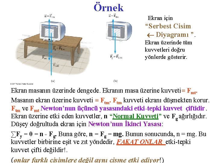 Örnek Ekran için “Serbest Cisim Diyagramı ”. Ekran üzerinde tüm kuvvetleri doğru yönlerde gösterir.