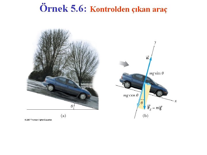 Örnek 5. 6: Kontrolden çıkan araç 