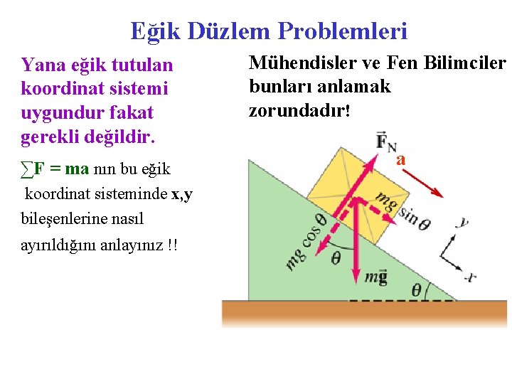 Eğik Düzlem Problemleri Yana eğik tutulan koordinat sistemi uygundur fakat gerekli değildir. ∑F =