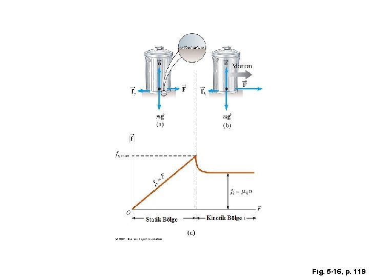 Fig. 5 -16, p. 119 