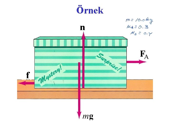 Örnek n f 