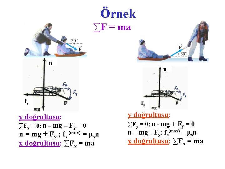 Örnek ∑F = ma n fs y doğrultusu: ∑Fy = 0; n – mg