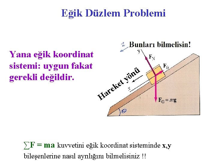 Eğik Düzlem Problemi Yana eğik koordinat sistemi: uygun fakat gerekli değildir. y t e