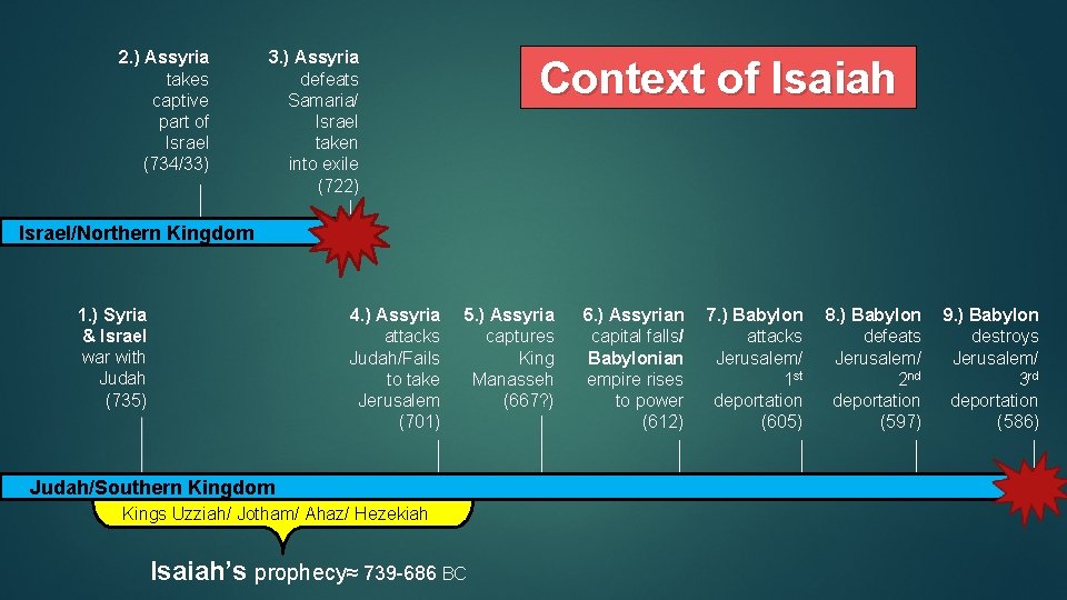 2. ) Assyria takes captive part of Israel (734/33) 3. ) Assyria defeats Samaria/
