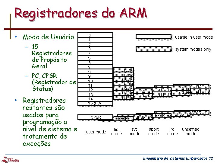 Registradores do ARM • Modo de Usuário – 15 Registradores de Propósito Geral –