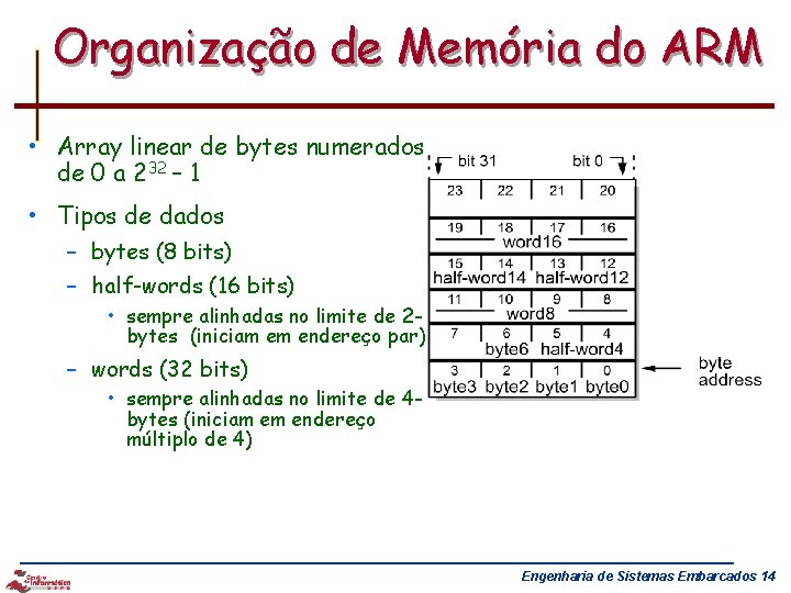 Organização de Memória do ARM • Array linear de bytes numerados de 0 a