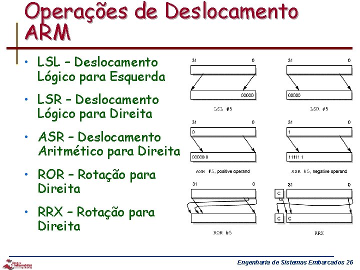 Operações de Deslocamento ARM • LSL – Deslocamento Lógico para Esquerda • LSR –