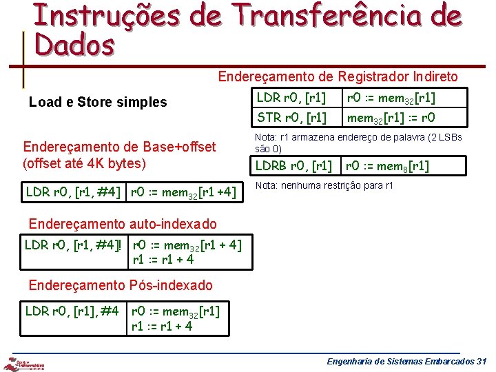 Instruções de Transferência de Dados Endereçamento de Registrador Indireto Load e Store simples Endereçamento