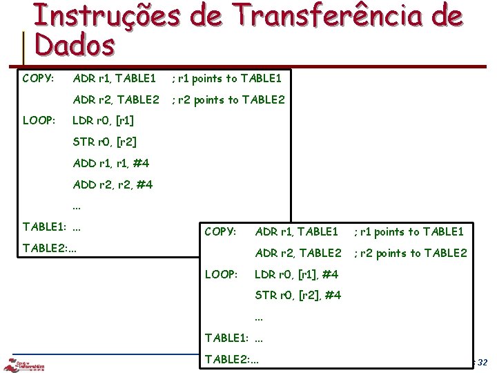 Instruções de Transferência de Dados COPY: LOOP: ADR r 1, TABLE 1 ; r