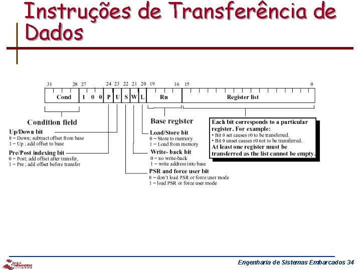 Instruções de Transferência de Dados Engenharia de Sistemas Embarcados 34 