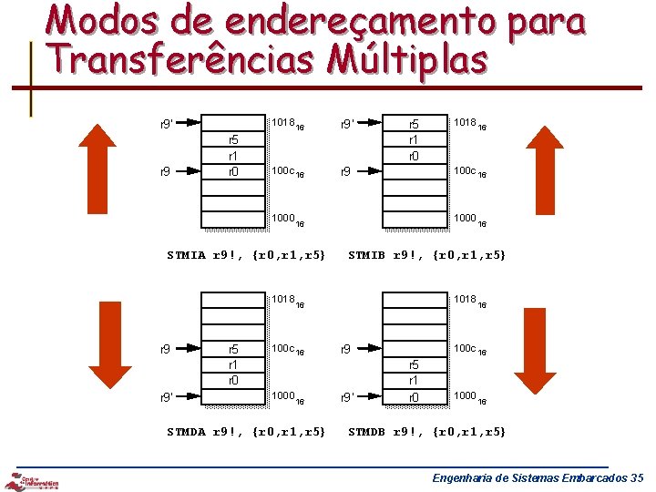 Modos de endereçamento para Transferências Múltiplas 1018 r 9’ r 9 r 5 r