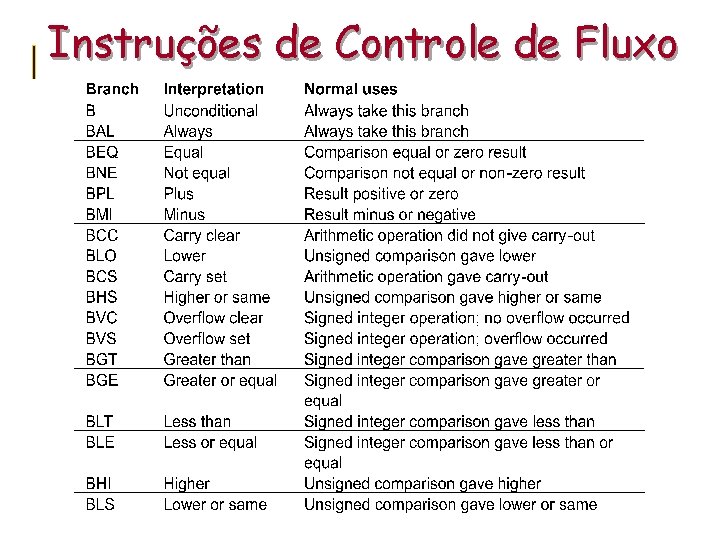 Instruções de Controle de Fluxo Engenharia de Sistemas Embarcados 37 