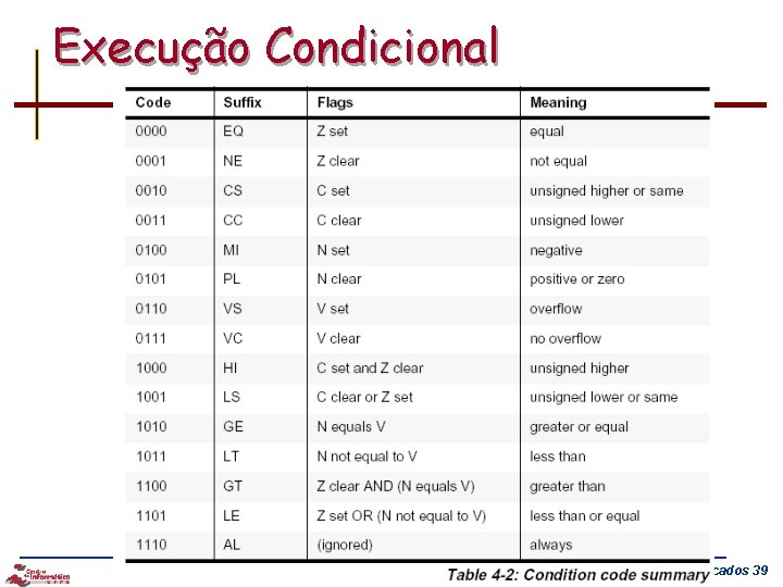 Execução Condicional Engenharia de Sistemas Embarcados 39 