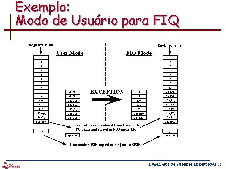 Exemplo: Modo de Usuário para FIQ Registers in use User Mode FIQ Mode r