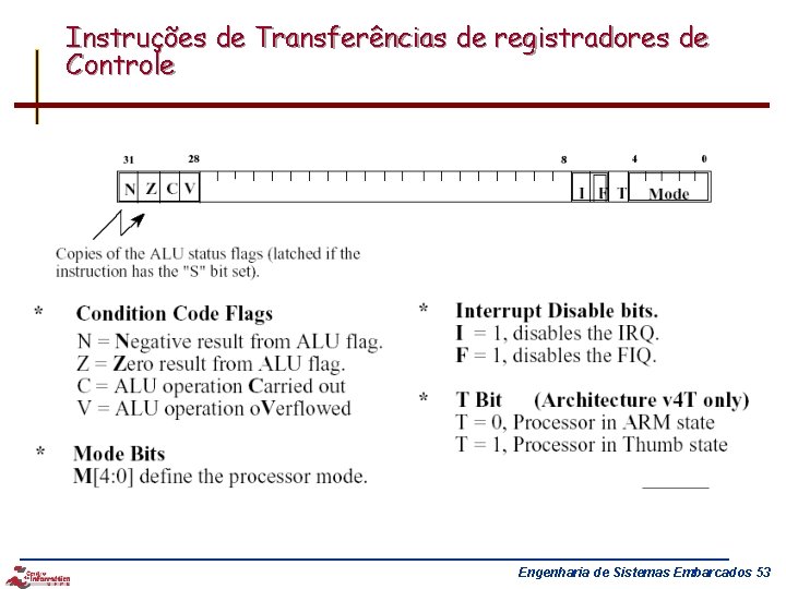 Instruções de Transferências de registradores de Controle Engenharia de Sistemas Embarcados 53 