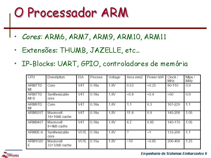 O Processador ARM • Cores: ARM 6, ARM 7, ARM 9, ARM 10, ARM