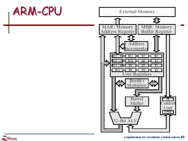 ARM-CPU Engenharia de Sistemas Embarcados 69 