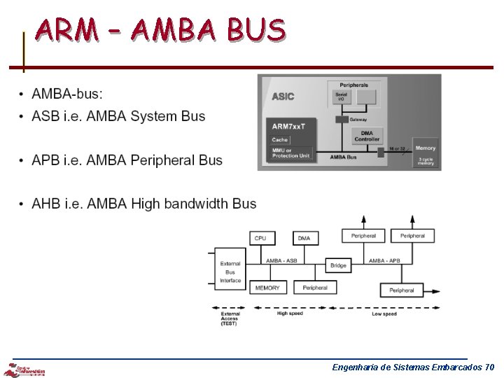 ARM – AMBA BUS Engenharia de Sistemas Embarcados 70 