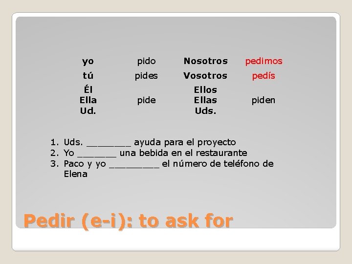 yo pido Nosotros pedimos tú pides Vosotros pedís pide Ellos Ellas Uds. piden Él