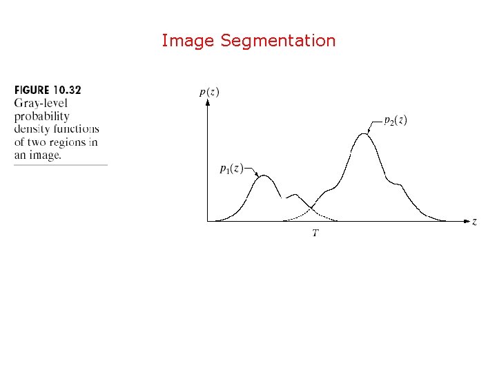Image Segmentation 