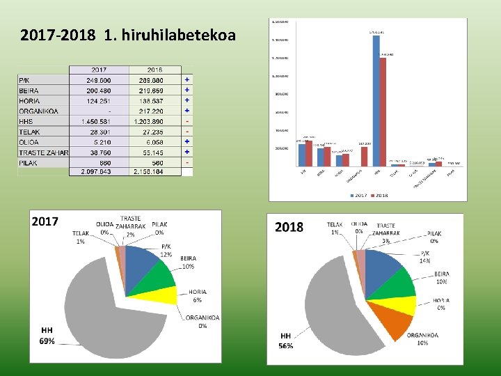 2017 -2018 1. hiruhilabetekoa 