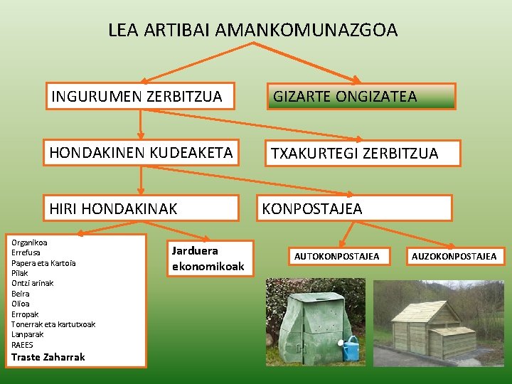 LEA ARTIBAI AMANKOMUNAZGOA INGURUMEN ZERBITZUA GIZARTE ONGIZATEA HONDAKINEN KUDEAKETA TXAKURTEGI ZERBITZUA HIRI HONDAKINAK Organikoa