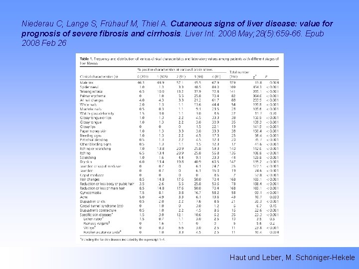 Niederau C, Lange S, Frühauf M, Thiel A. Cutaneous signs of liver disease: value