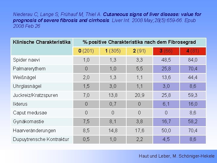Niederau C, Lange S, Frühauf M, Thiel A. Cutaneous signs of liver disease: value