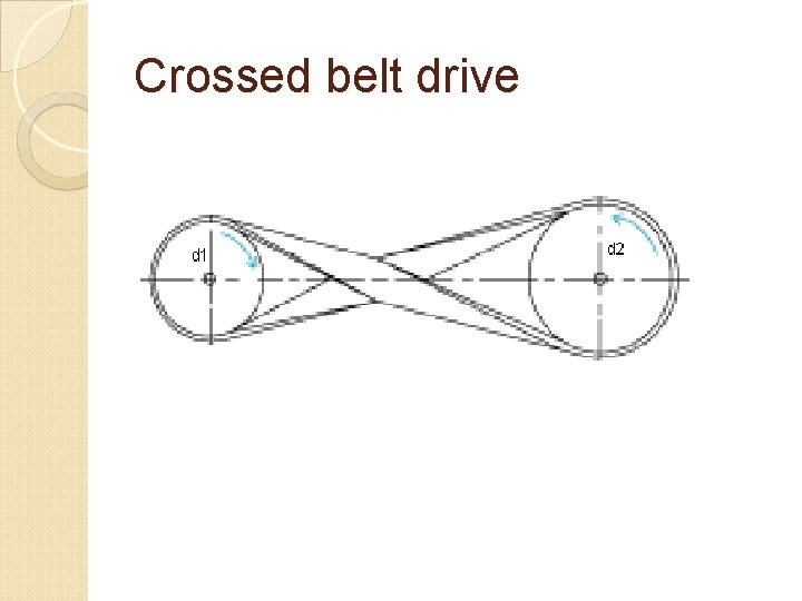 Crossed belt drive 