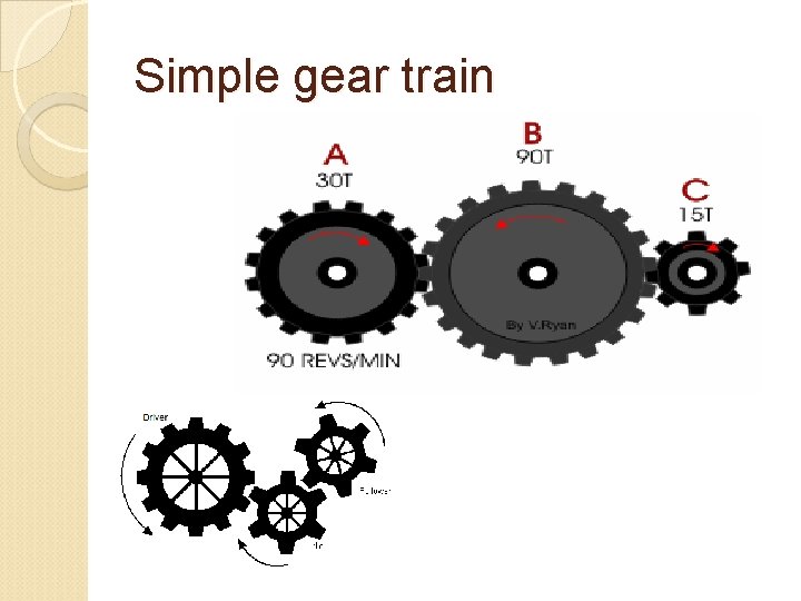 Simple gear train 