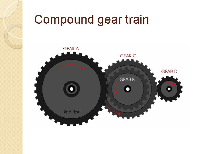 Compound gear train 