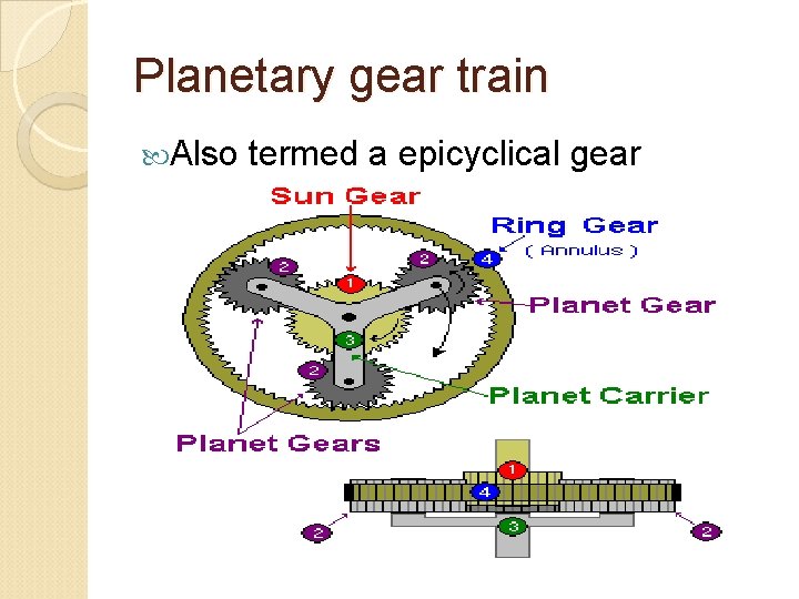 Planetary gear train Also termed a epicyclical gear 