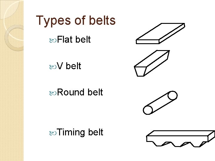 Types of belts Flat V belt Round belt Timing belt 