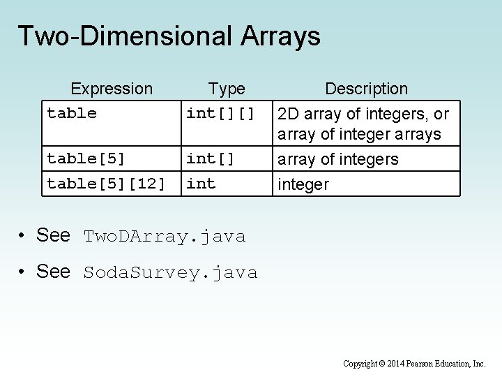 Two-Dimensional Arrays Expression table Type int[][] table[5] int[] Description 2 D array of integers,