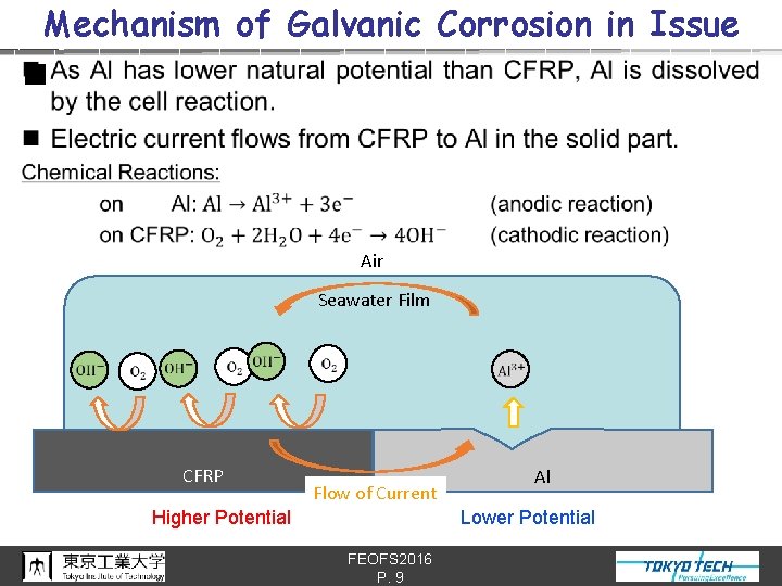 Mechanism of Galvanic Corrosion in Issue n Air Seawater Film CFRP Flow of Current
